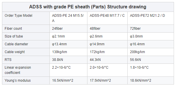 双HDPE护套ADSS 96芯100M芳纶纱光缆0